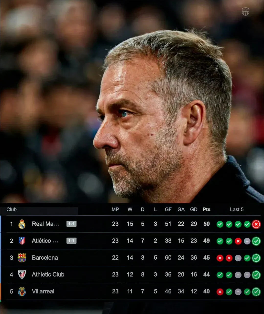 AYX SPORTS-关于今晨欧冠传出新动向，马德里竞技主帅复盘，管理层表态——悬念犹存，更衣室氛围转暖的信息