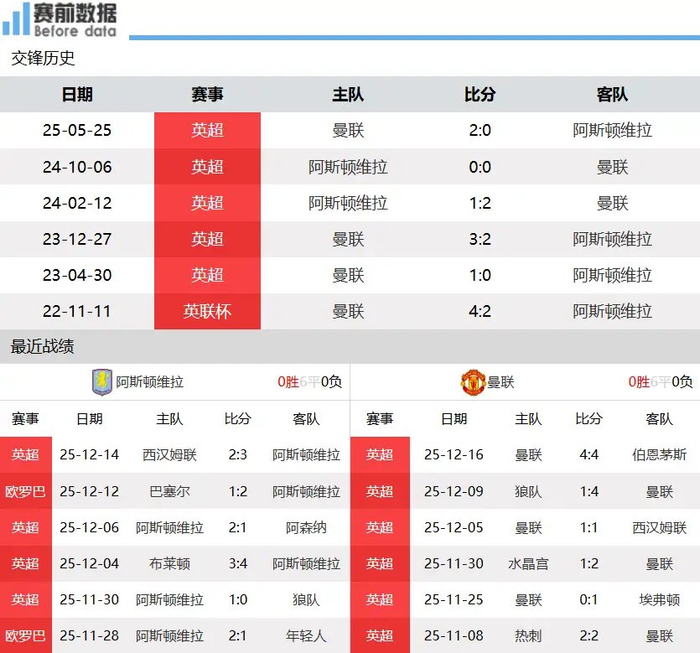 集结日英超焦点战,山东泰山单刀错失,悬念犹存,身体对抗强度拉满 集结日英超焦点战,山东泰山单刀错失,悬念犹存,身体对抗强度拉满